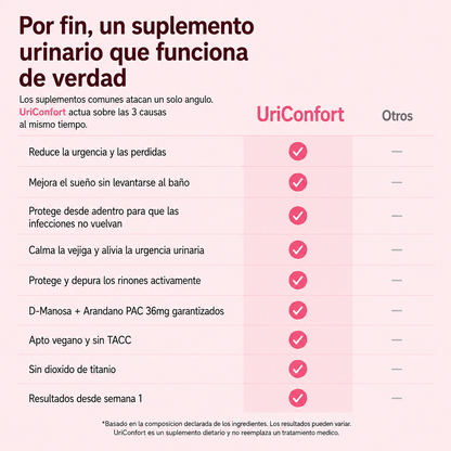 UriConfort® — Recuperá el control de tu vejiga